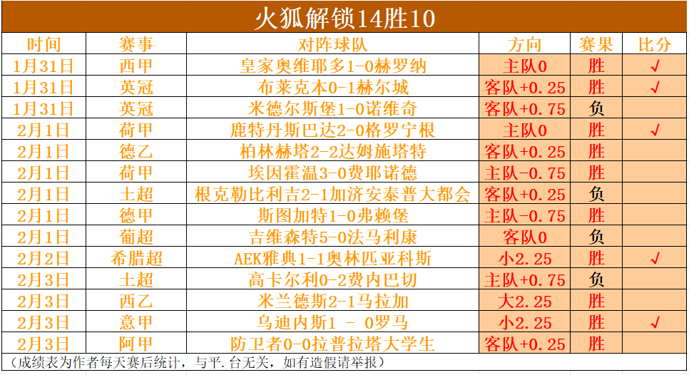 分钟惊天绝,谢什科力挽,狂澜,好博体育,好博体育平台,体育博彩,好博体育官网,体育投注,在线博彩