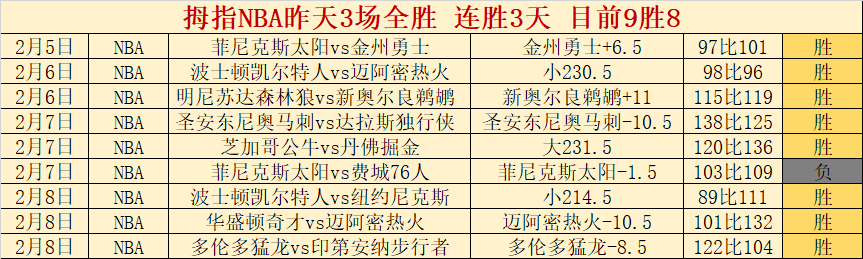 湖人交易东,契奇时机未,独行侠押宝,好博体育,好博体育平台,体育博彩,好博体育官网,体育投注,在线博彩