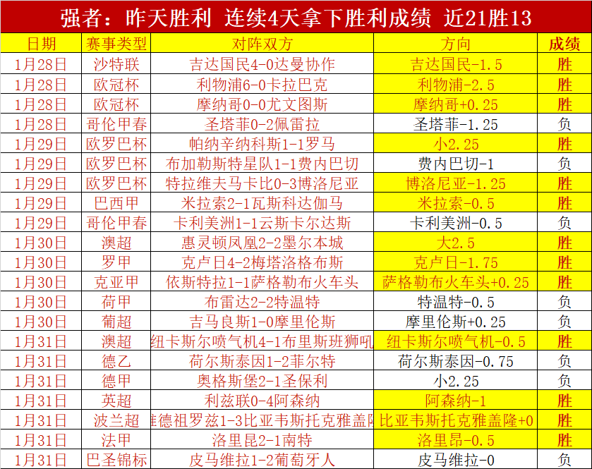 維尼修斯本,季歐冠射門,獨步球場,好博体育,好博体育平台,体育博彩,好博体育官网,体育投注,在线博彩