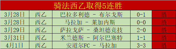 世预賽,強賽,中國男足以,好博体育,好博体育平台,体育博彩,好博体育官网,体育投注,在线博彩