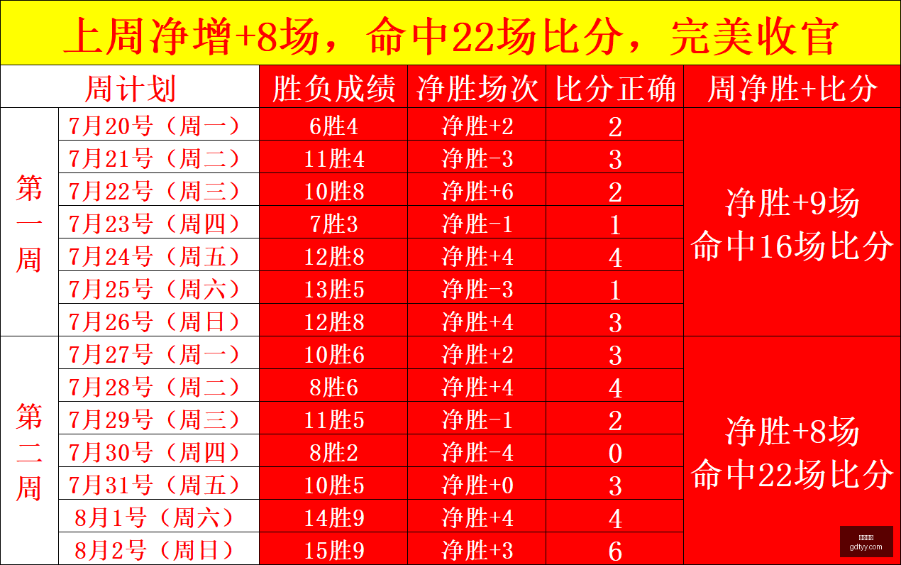 推荐,足球攻略周,西甲对决解,好博体育,好博体育平台,体育博彩,好博体育官网,体育投注,在线博彩