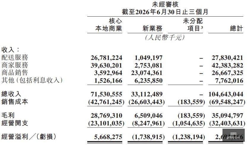 华为,电竞版上市,快充性能突,好博体育,好博体育平台,体育博彩,好博体育官网,体育投注,在线博彩
