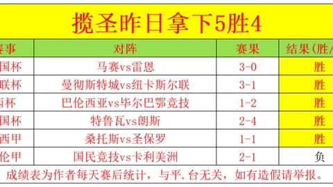 谢什科：全力助球队关键，出场时长无关紧要
