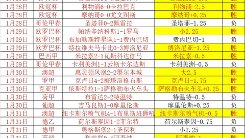 維尼修斯本季歐冠射門28次，獨步球場！